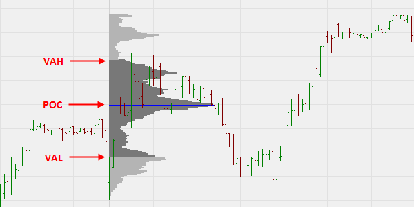 Market Profile Charts Free