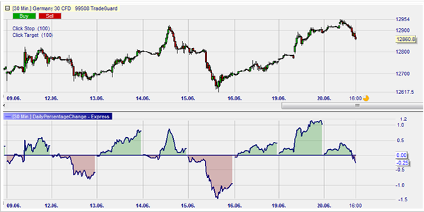 stock trading platform comparison