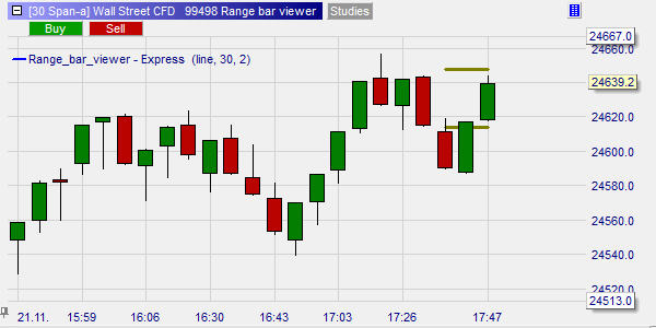 Free trading tool: range bar viewer.