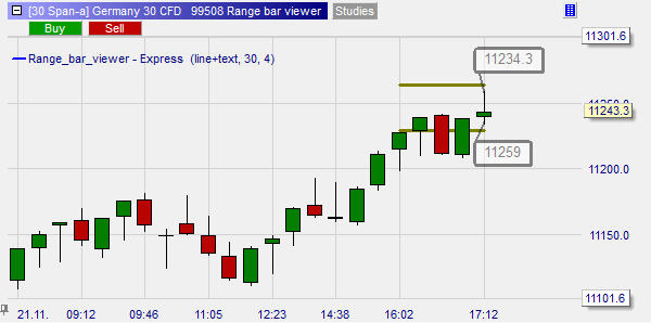 Range bars tool.