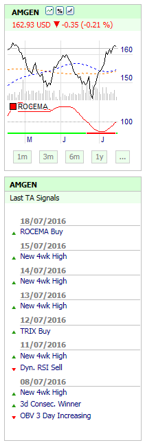 Fee stocks, forex and market index screener and scanner.