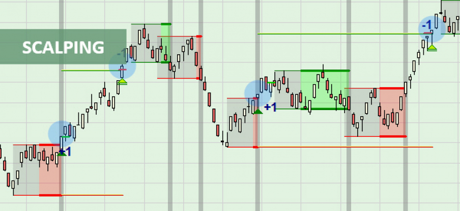 A Powerful Scalping Strategy Best Trading Platforms Com