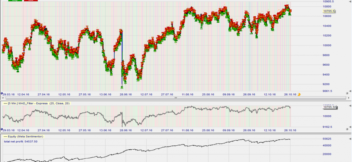 Goshawk trading strategies ltd