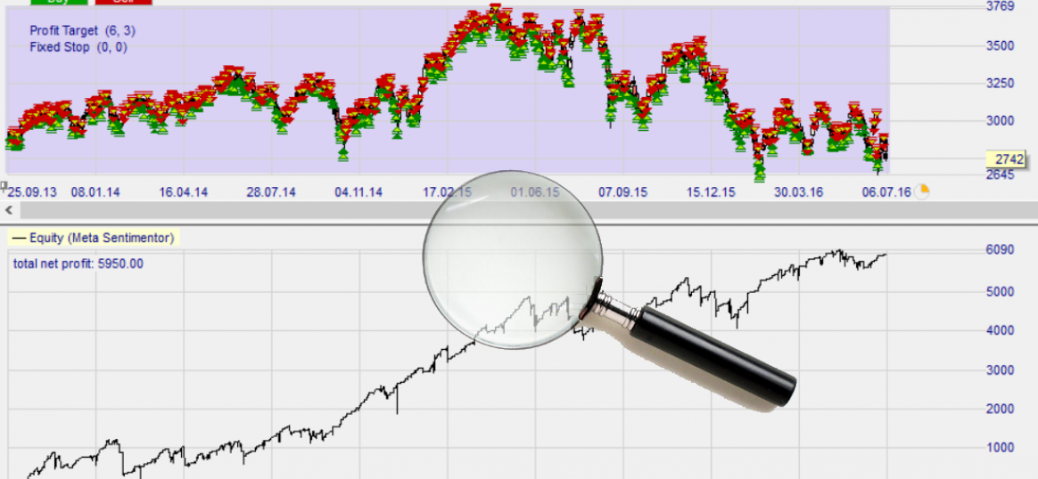 Backtesting a trading strategy with NanoTrader