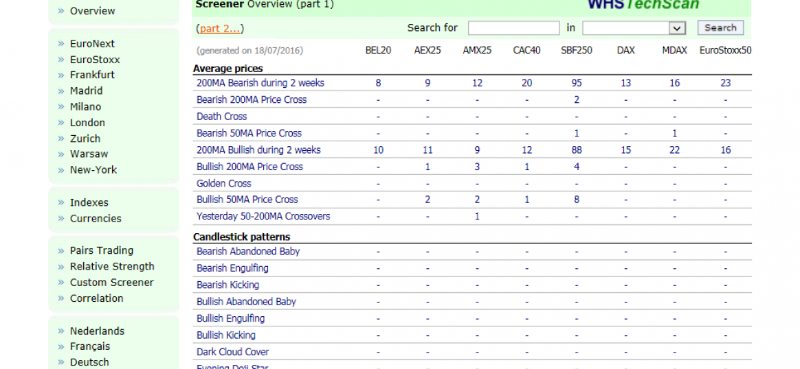 TechScan: free screener and scanner for stocks, forex and market indices.