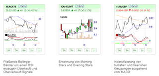 Free technical analysis tool.