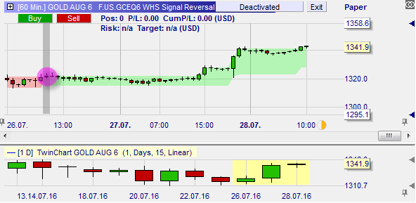 3 Line Break Chart