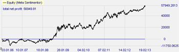 Trading the EUR/USD forex pair like Linda Raschke.