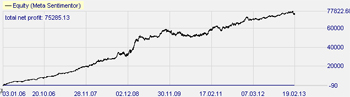 Forex pairs traded by Linda Raschke: EUR/GBP.